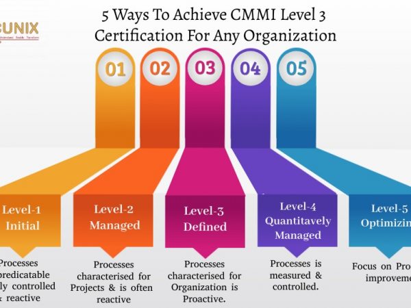 5 ways to achieve cmmi